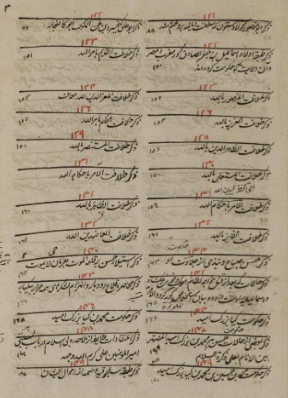[RAS Persian 038] Raudat al-Safa. Vol. IV.